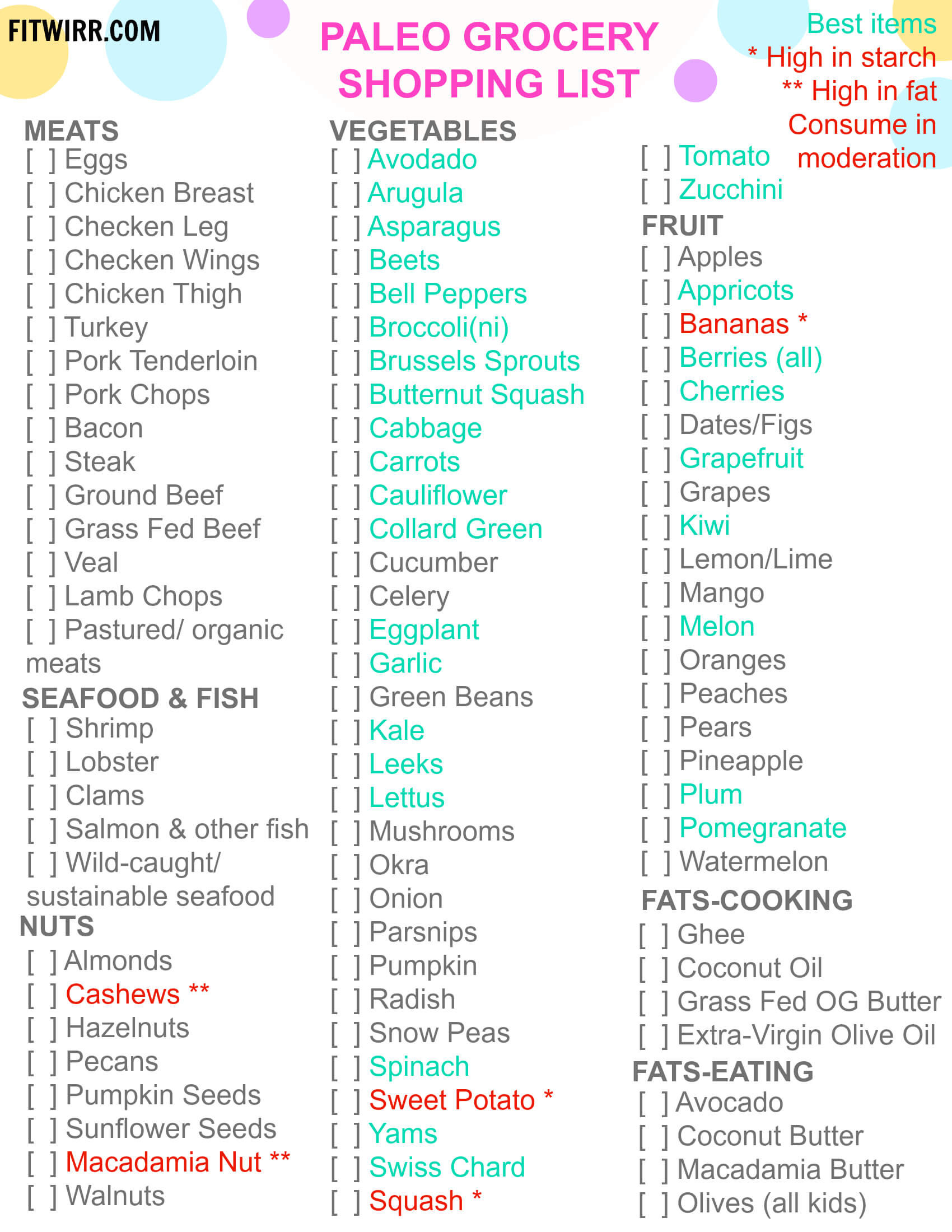 Paleo Diet Food List
 Paleo Diet Food List What to Eat and Not to Eat