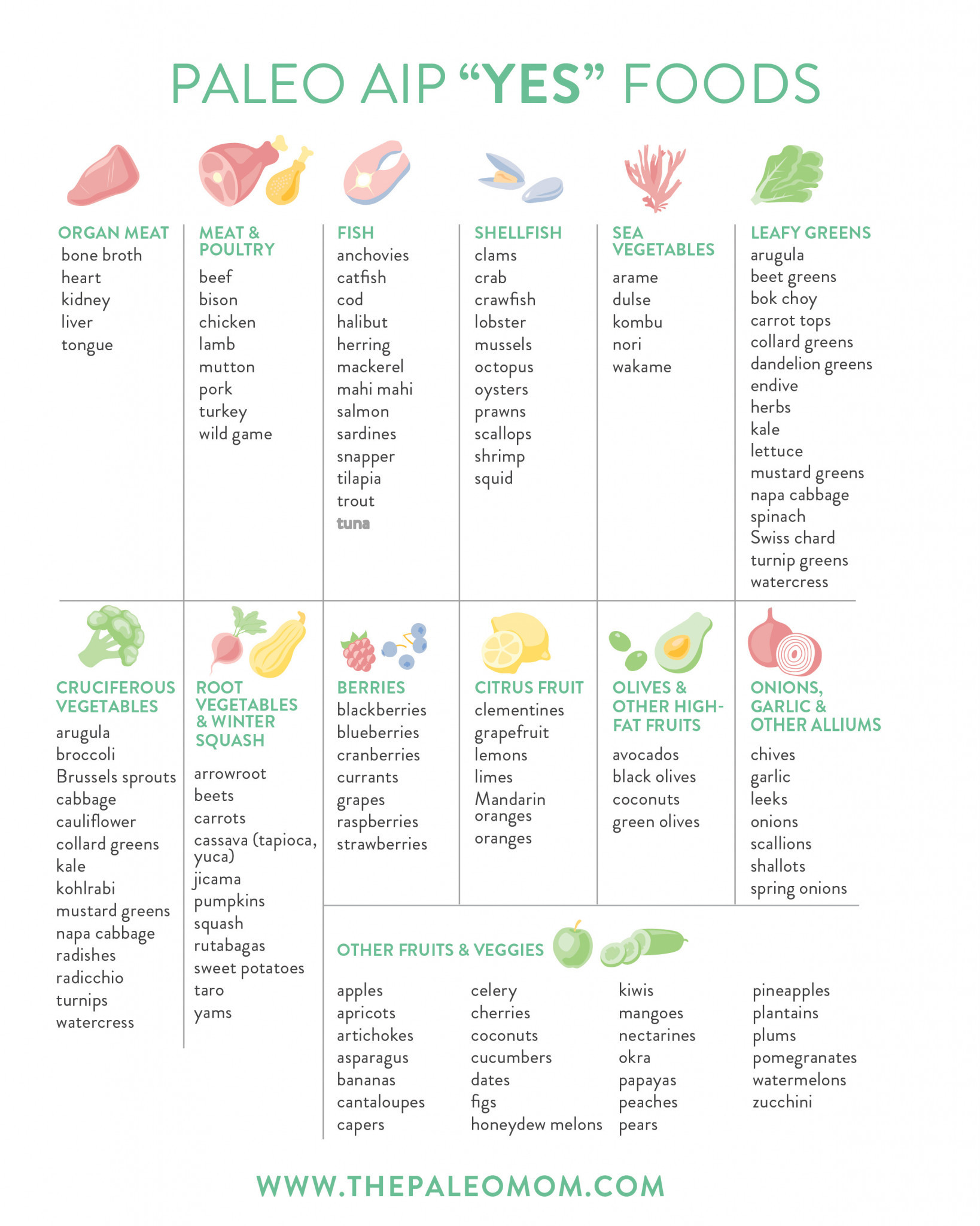 Paleo Diet Food List
 The Autoimmune Protocol The Paleo Mom