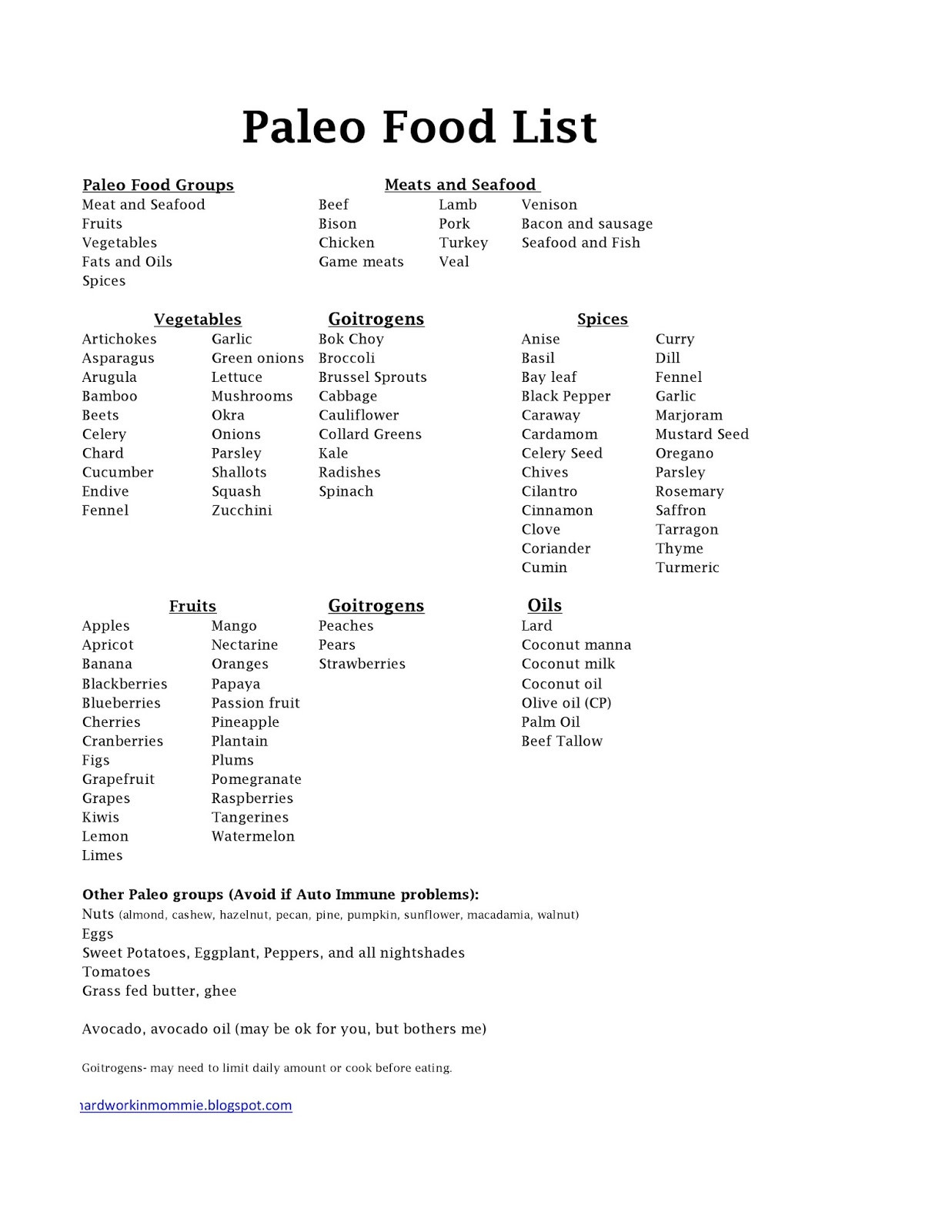 Paleo Diet Food List
 The Paleo Diet Food List – Paleofit Gal – Heather Bailey