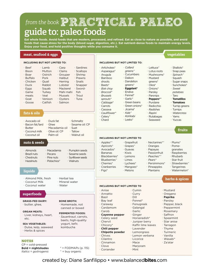 Paleo Diet Guidelines
 38 best Paleo Guidelines images on Pinterest