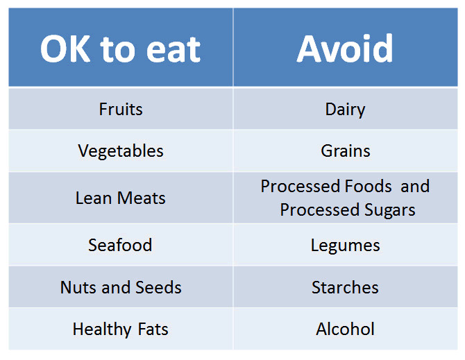 Paleo Diet Rules
 Paleo Diet Guidelines The Concise Version