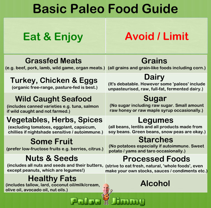 Paleo Diet Rules
 Can the Paleo Diet fix autoimmune disease