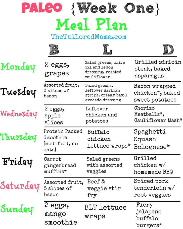 Paleo Diet Rules
 Paleo Meal Plan for week one This is a great menu plan