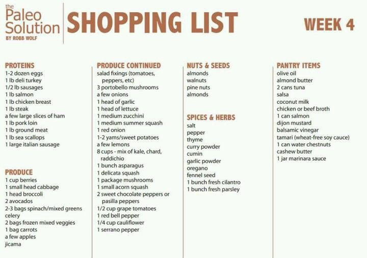 Paleo Diet Shopping List
 13 best images about Paleo Shopping Lists on Pinterest