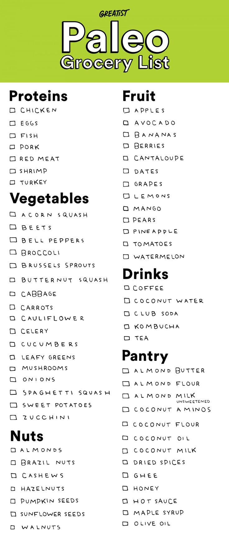 Paleo Diet Shopping List
 Paleo Food List Printable