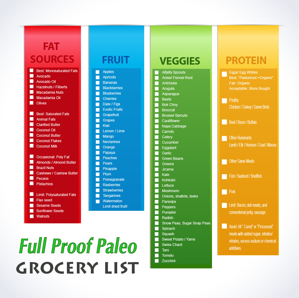 Paleo Diet Shopping List
 9 Best of Diet Grocery List Printable Paleo Diet