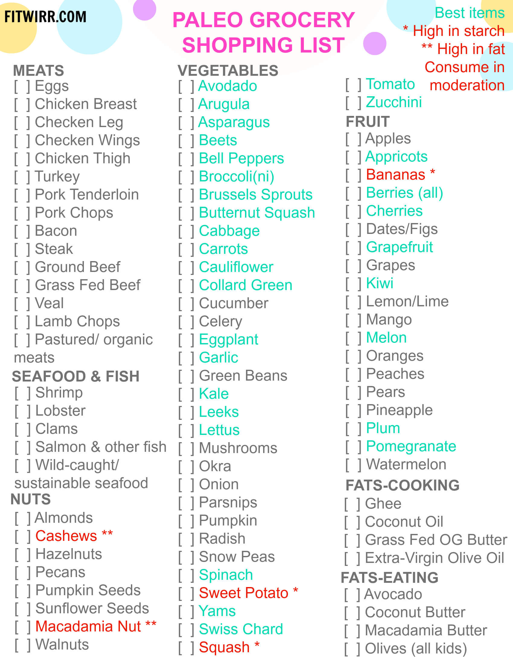 Paleo Diet Shopping List
 Paleo Diet Food List What to Eat and Not to Eat