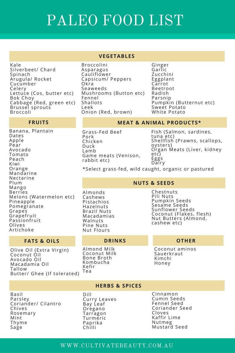 Paleo Diet Shopping List
 Paleo Diet Food List What s In & What s Out