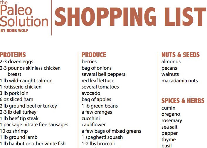 Paleo Diet Shopping List
 13 best images about Paleo Shopping Lists on Pinterest
