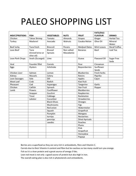 Paleo Diet Shopping List
 Paleo Shopping List Paleo Life Pinterest