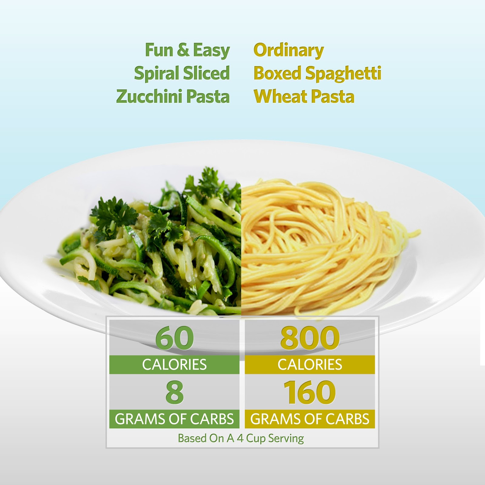Pasta Vs Noodles
 spaghetti squash nutrition vs pasta