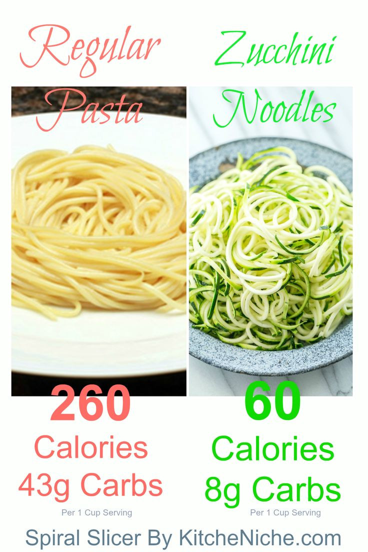 Pasta Vs Noodles
 spaghetti squash nutrition vs pasta