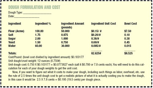 Pizza Dough Calculator
 How do I calculate the cost of my dough