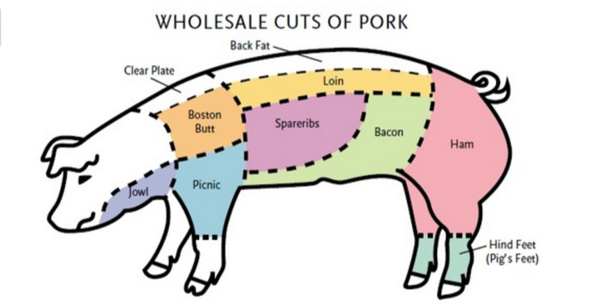 Pork Butt Vs Pork Shoulder
 What s the difference between pork shoulder pork shoulder