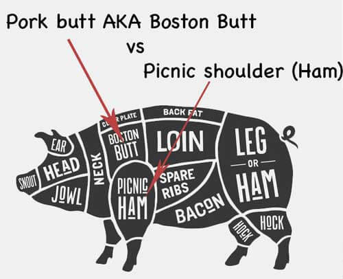 Pork Butt Vs Shoulder
 Oven Pulled Pork from Pork Butt
