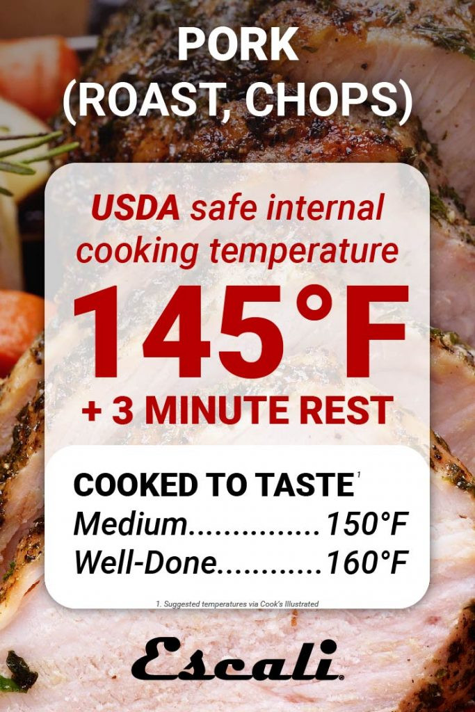 Pork Chops Internal Temperature
 A Guide to Internal Cooking Temperature for Meat Escali Blog