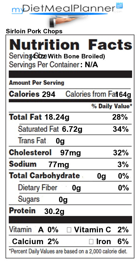 Pork Chops Nutrition
 Nutrition facts Label Meat 30 my tmealplanner