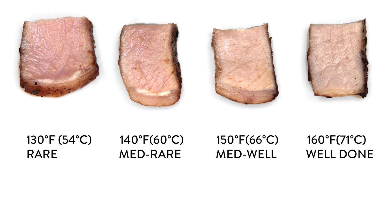 Pork Loin Cook Temp
 The Case for Pink Pork