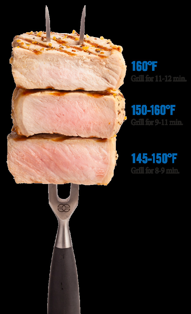 Pork Loin Cook Temp
 Pork Temperature Pork Checkoff