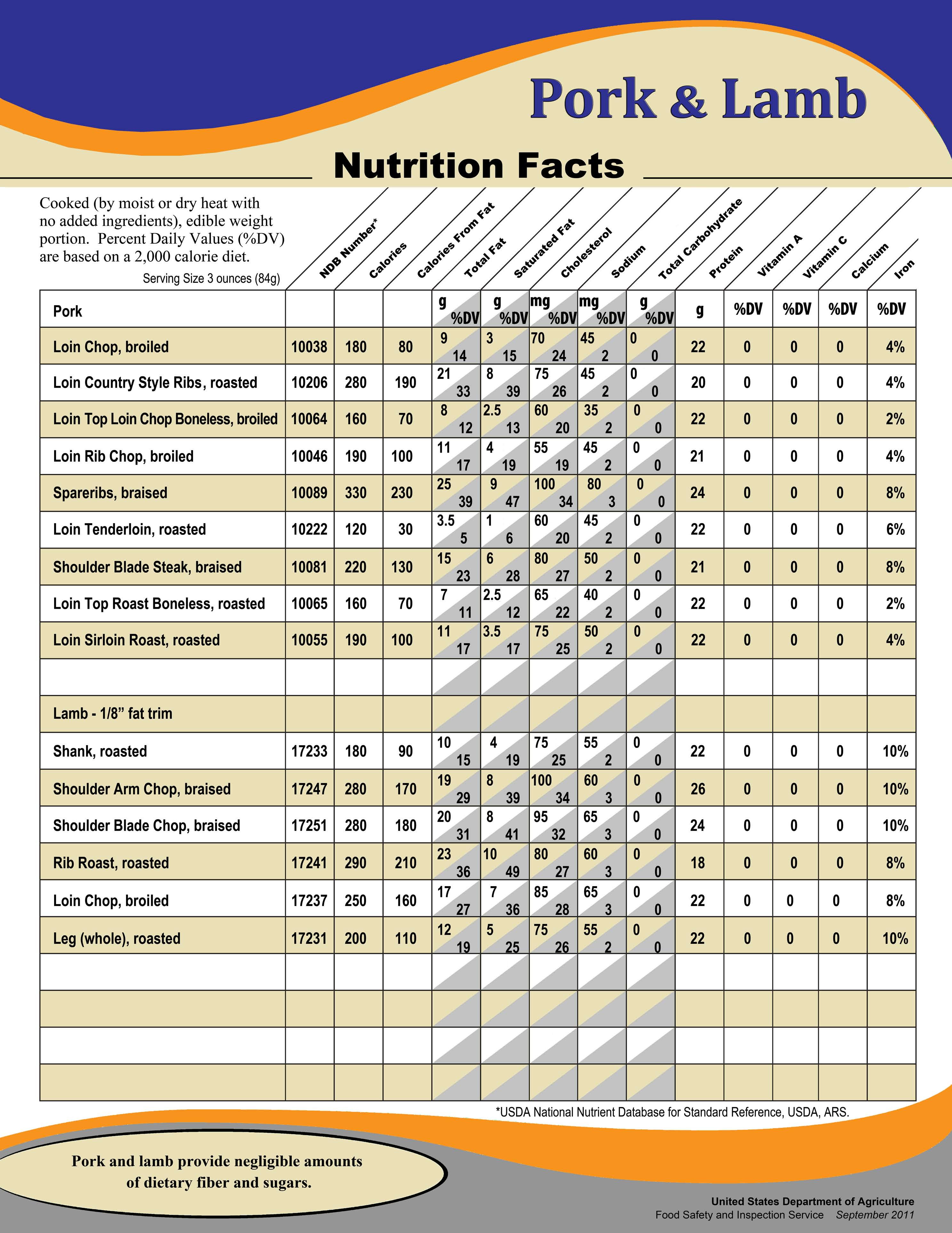 Pork Loin Nutrition
 Pride of VA Products Pride of VAPride of VA