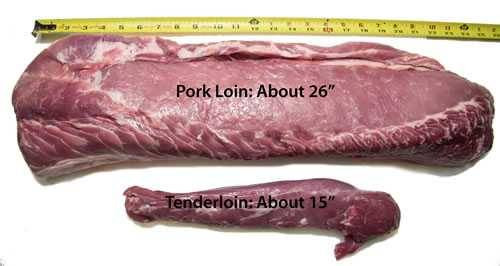 Pork Loin Vs Pork Tenderloin
 Pork Cuts Explained