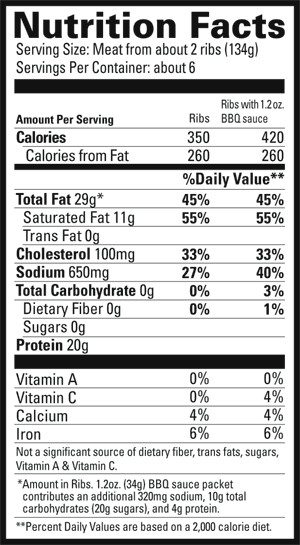 Pork Ribs Nutrition
 Object moved