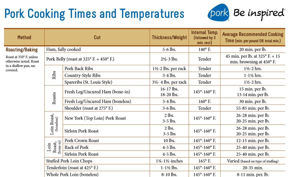 Pork Ribs Temperature Chart
 pork roast cooking time oven