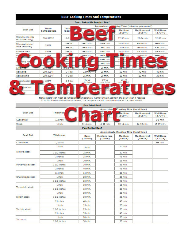 Pork Ribs Temperature Chart
 Beef Cooking Times How To Cooking Tips RecipeTips