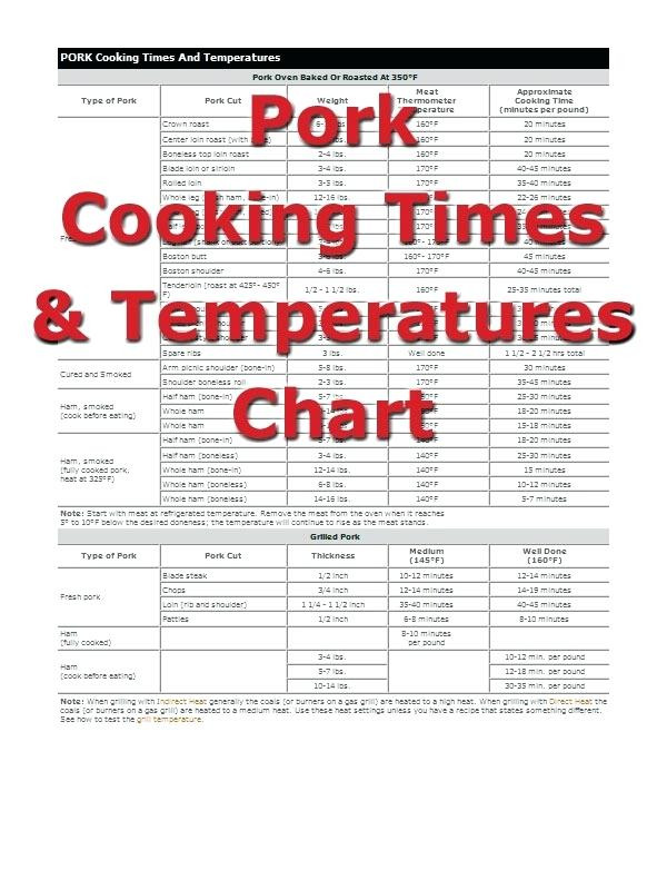 Pork Ribs Temperature Chart
 meat cooking temperature chart guide – careeredgefo