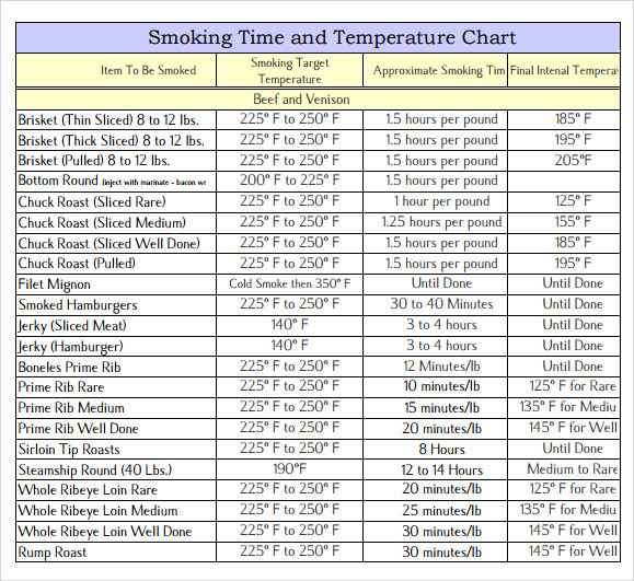 Pork Ribs Temperature Chart
 Prime Rib Standing Rib Roast Recipe File Cooking