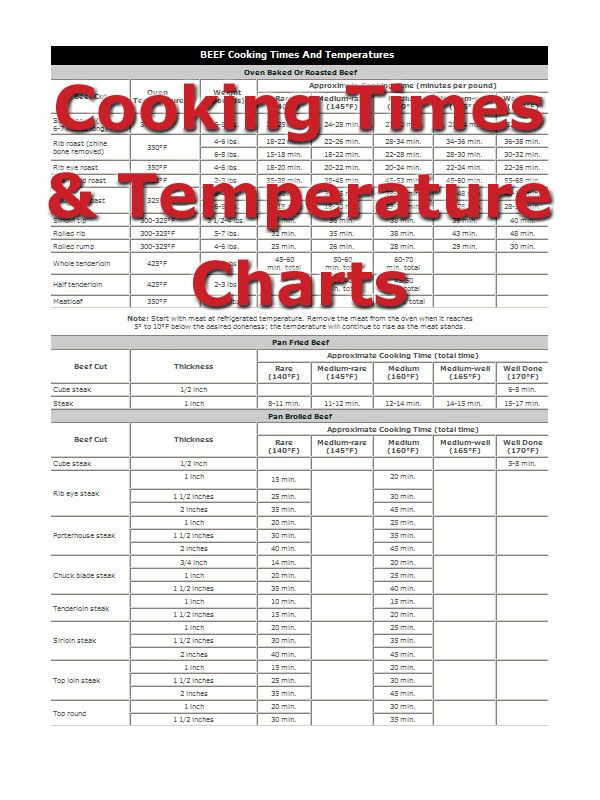 Pork Sausage Temperature
 beef tenderloin temperature chart