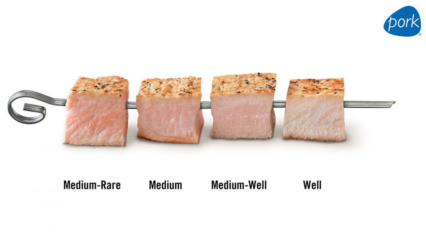 Pork Sausage Temperature
 Meat Temperature Chart Meat Cooking Temperatures