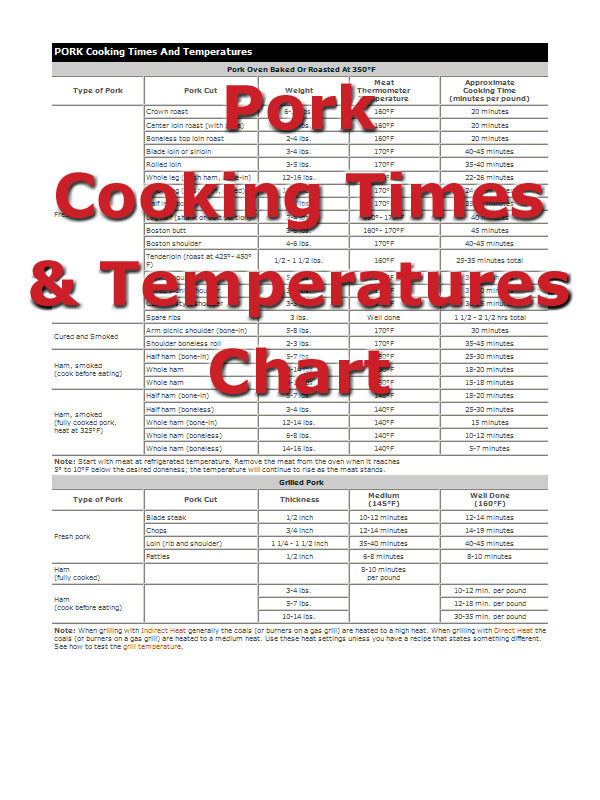 Pork Sausage Temperature
 Pork Cooking Times How To Cooking Tips RecipeTips