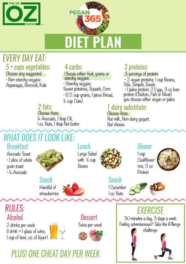 Potato Diet Rules
 Dr Oz Pegan 365 Diet Recipes List of Foods Rules