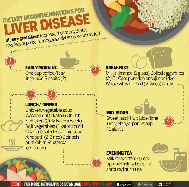 Potato Diet Rules
 Food and t rules for healthy liver Times of India