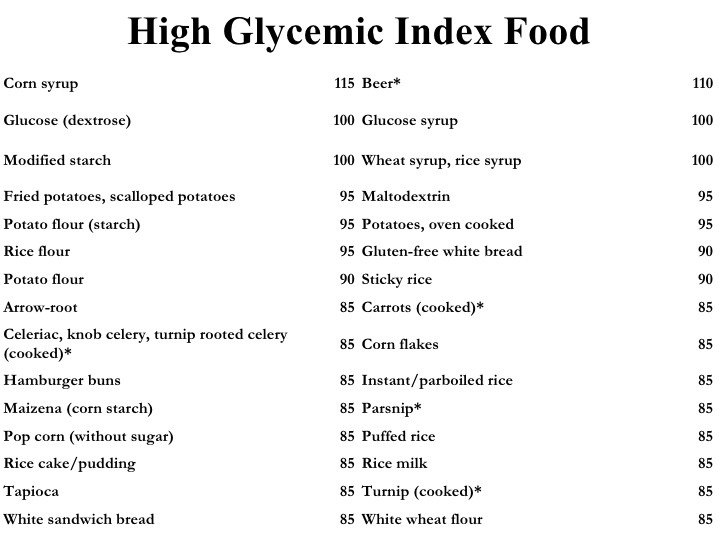 Potato Glycemic Index
 potato starch glycemic index