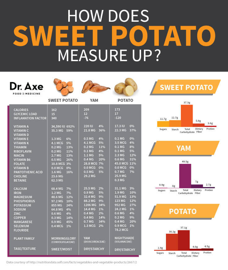 Potato Glycemic Index
 Fat loss t bodybuilding white potatoes glycemic index
