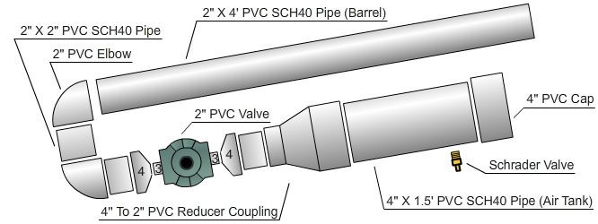 Potato Gun Plans
 Build and shoot a potato gun He d like this more than I