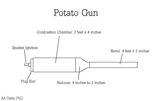 Potato Gun Plans
 Learn to make your own bustion potato gun Potato Spud