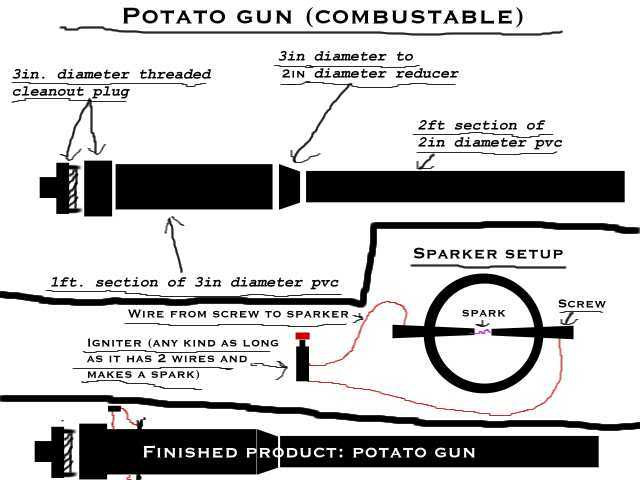 Potato Gun Plans
 Sailboat plans snipe Learn how Sail