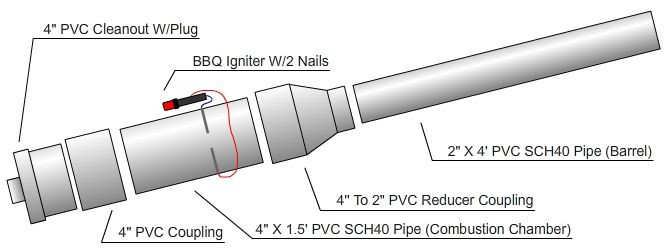 Potato Gun Plans
 How To Make A bustion Potato Gun instructions at