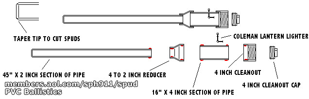 Potato Gun Plans
 VE7SL Steve Amateur Radio Blog Launching Antennas