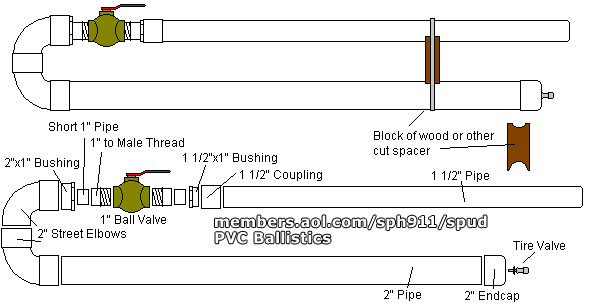 Potato Gun Plans
 Spud Gun Plans Potato Cannon Plans PVC Ballistics