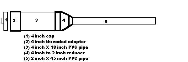 Potato Gun Plans
 Spud gun instructions