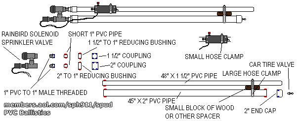 Potato Gun Plans
 Spud Gun Plans Potato Cannon Plans PVC Ballistics