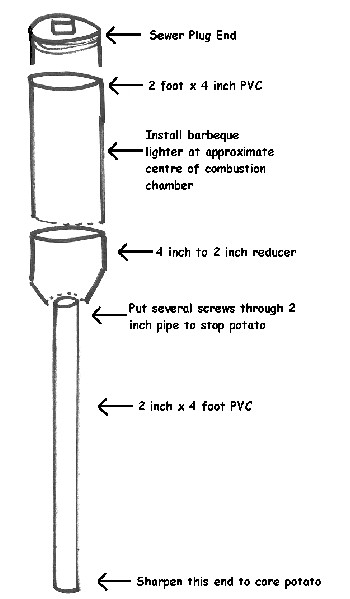 Potato Gun Plans
 Potato Gun Construction Diagram