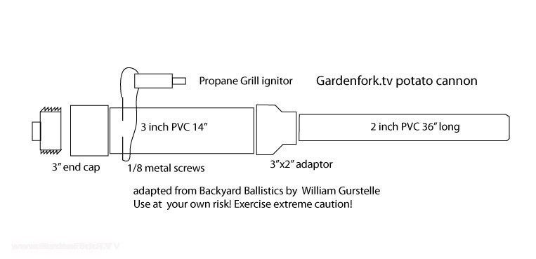 Potato Gun Plans
 How to make a potato cannon or potato bazooka GF Video