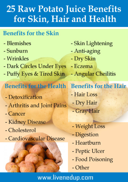 Potato Health Benefits
 Skin Hair and Health Benefits of Raw Potato Juice