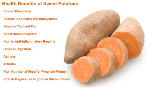 Potato Health Benefits
 flu