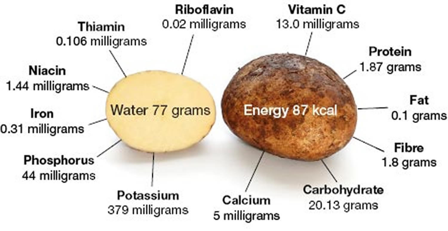 Potato Nutritional Value
 Potato Nutrition Facts Calories Fiber Fat Carbs and
